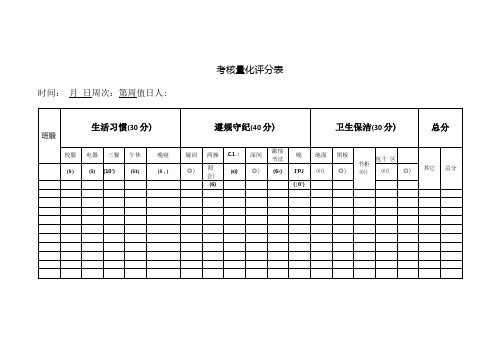 考核量化评分表.docx