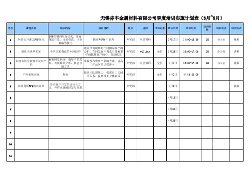 季度培训计划表及实施表