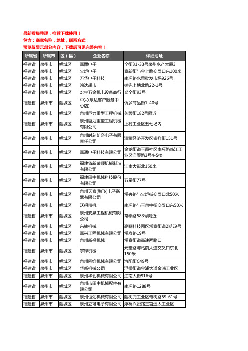 新版福建省泉州市鲤城区机械机电企业公司商家户名录单联系方式地址大全134家