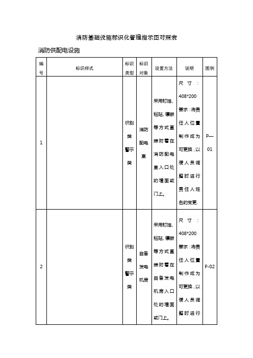 消防基础设施标识化管理指示图对照表