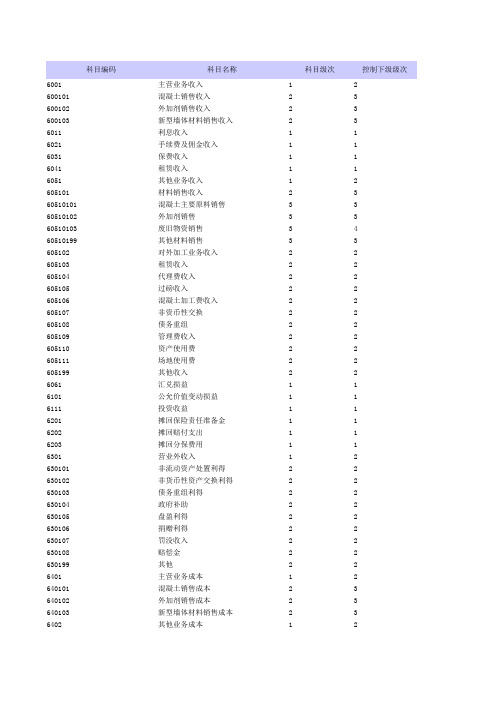 会计科目表—损益类