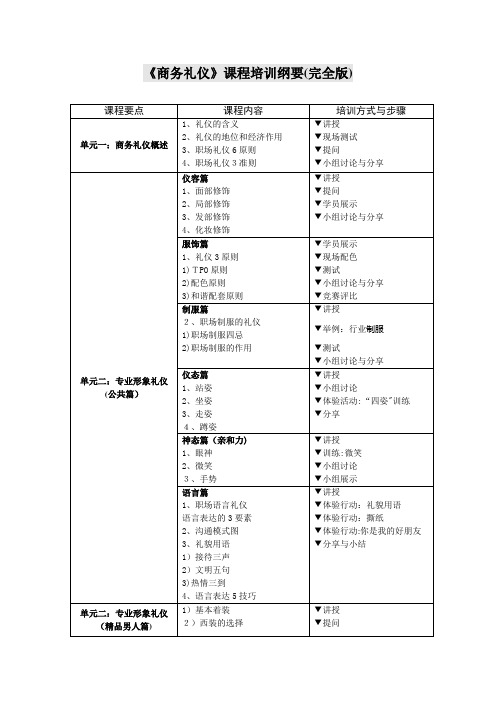 《商务礼仪》课程培训纲要(完全版)