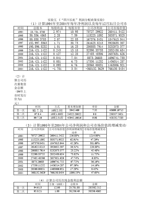 实验五——“四川长虹”利润分配政策实验