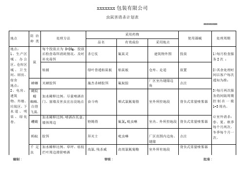 虫鼠害消杀计划表(范本)