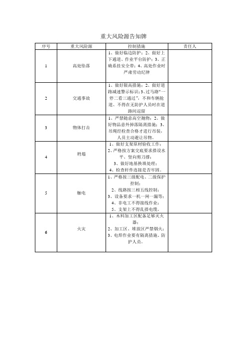 重大风险源警示牌