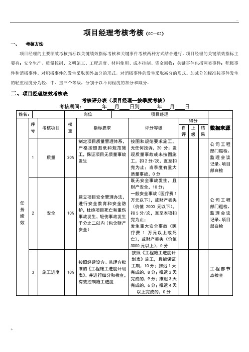 工程部各职位负责制绩效考核标准