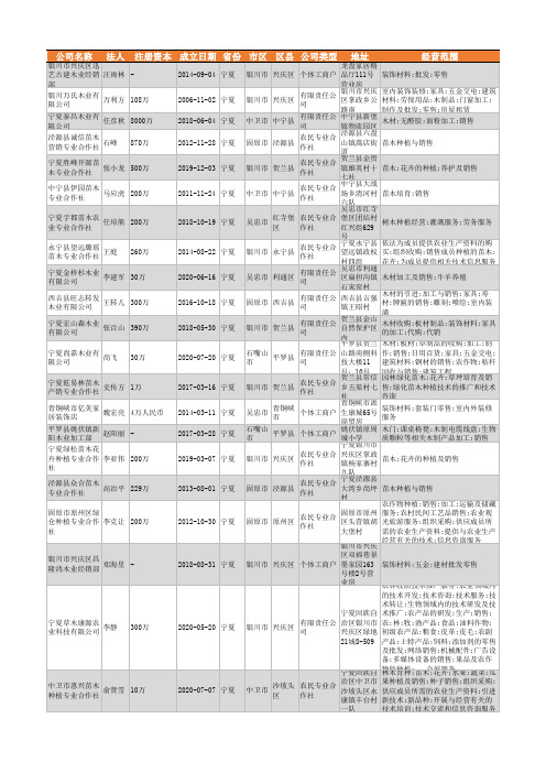 2021年宁夏木业公司企业名录213家