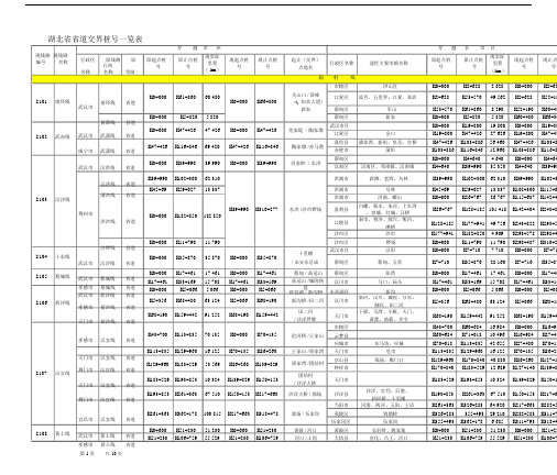 湖北省国道省道交界桩号一览表.docx