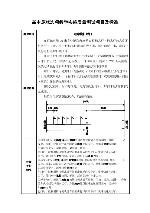 高中足球选项教学实施质量测试项目及标准