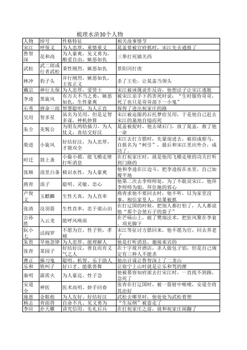 水浒30个人物Microsoft Excel 工作表 (2)