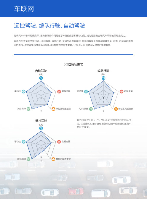 5G时代十大应用场景之车联网