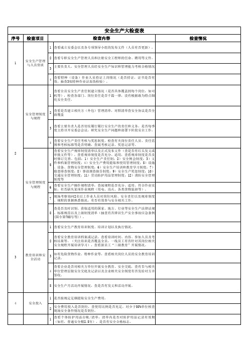 安全生产检查表