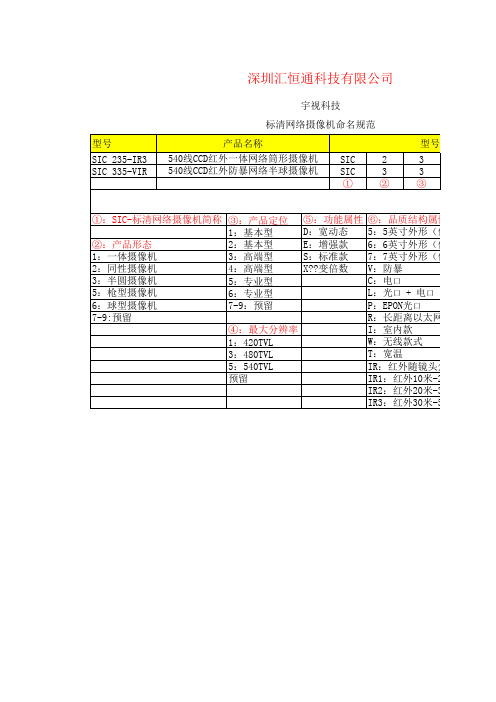 宇视科技—标清网络摄像机命名