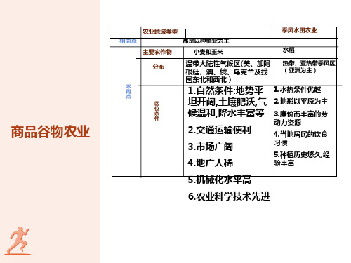 大牧场放牧业