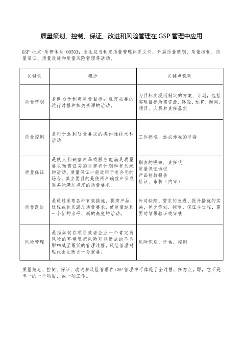 质量策划、控制、保证、改进和风险管理