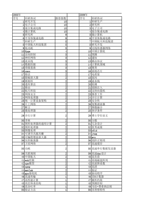 【微电子学与计算机】_中国计算机_期刊发文热词逐年推荐_20140725