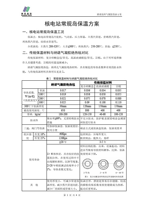 核电站常规岛保温方案