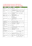 新版宁夏省吴忠矿产工商企业公司商家名录名单联系方式大全13家