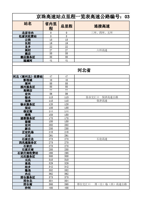 京珠高速服务站点表