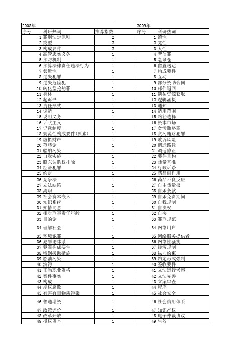 【国家社会科学基金】_要件_基金支持热词逐年推荐_【万方软件创新助手】_20140804