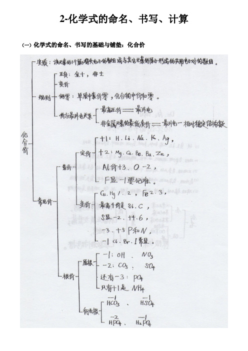 化学式的命名书写与计算