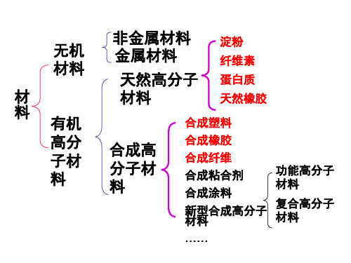 金属材料、无机非金属材料