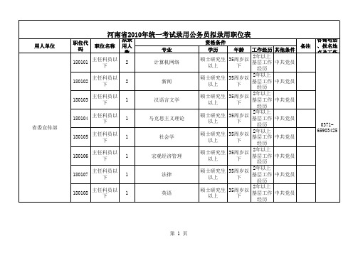 河南省试录用公务员拟录用2010拟录用职位表(1)(1)(1)(1)