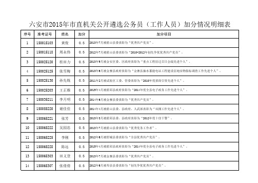 六安市2015年市直机关公开遴选公务员(工作人员)笔试加分情况明细表