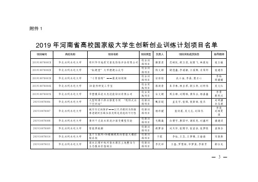 2019年河南省高校国家级大学生创新创业训练计划项目名单