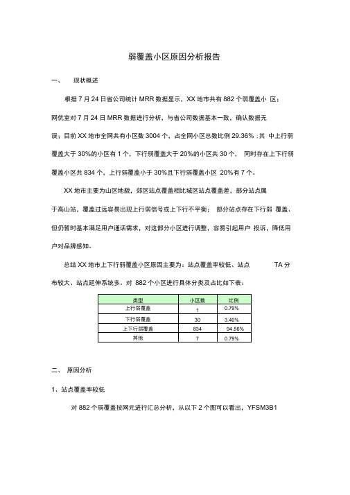 弱覆盖小区原因分析报告模版