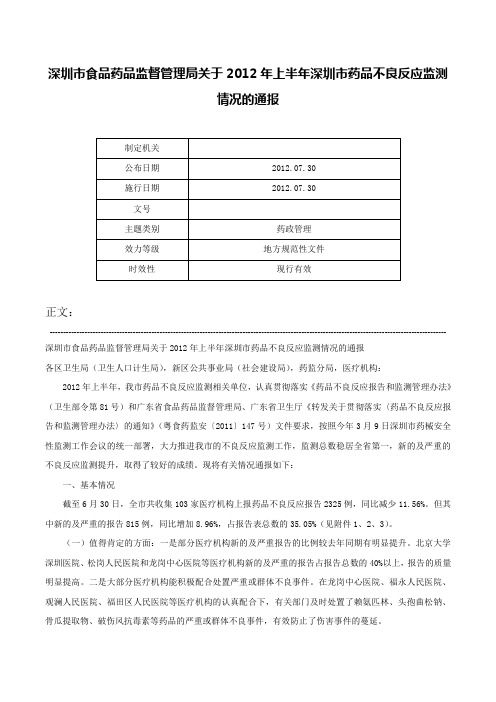 深圳市食品药品监督管理局关于2012年上半年深圳市药品不良反应监测情况的通报-