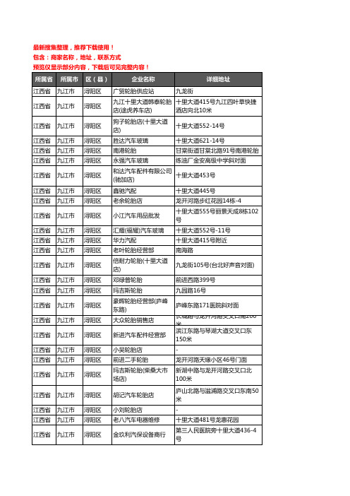 新版江西省九江市浔阳区汽车用品企业公司商家户名录单联系方式地址大全119家