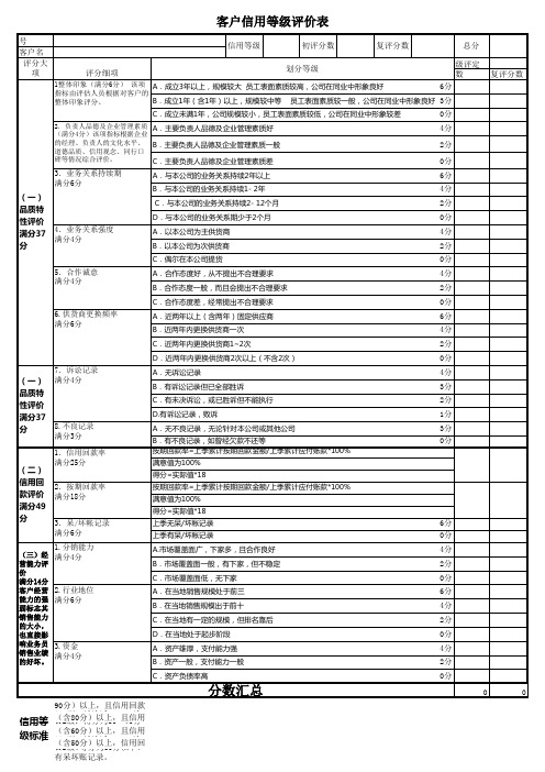 客户信用等级评价表