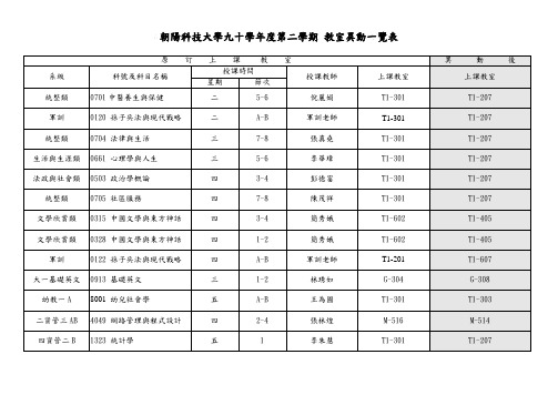 朝阳科技大学九十学年度第二学期教室异动一览表