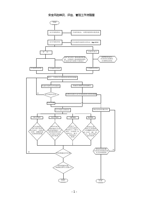 安全风险辨识、评估、管控流程图