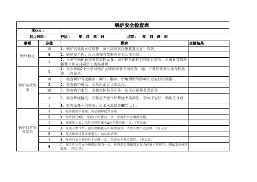 锅炉安全检查表