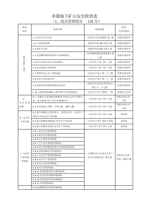 地下矿山安全检查