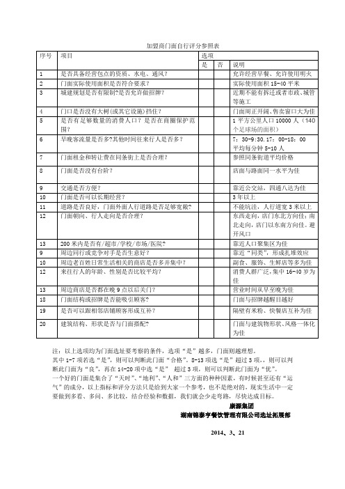 加盟商门面评分表