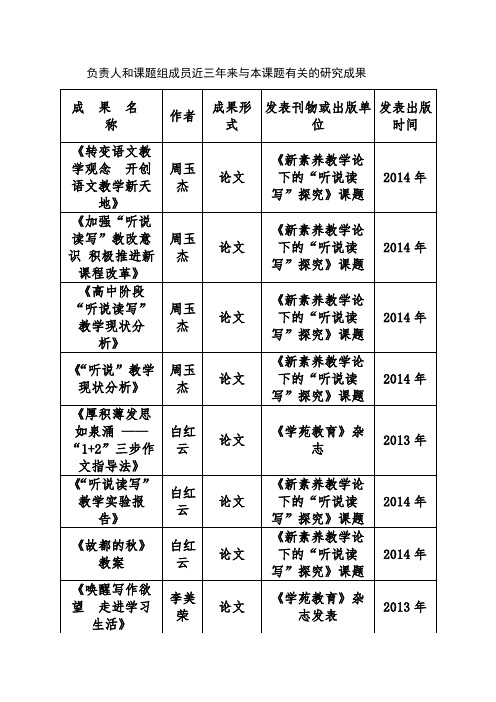 负责人和课题组成员近三年来与本课题有关的研究成果