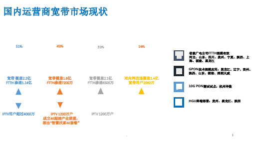 烽火通信GPON技术交流课堂PPT