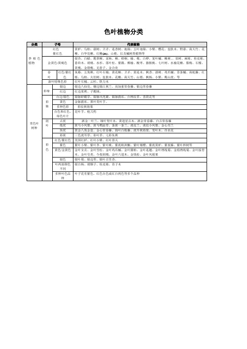 色叶植物分类