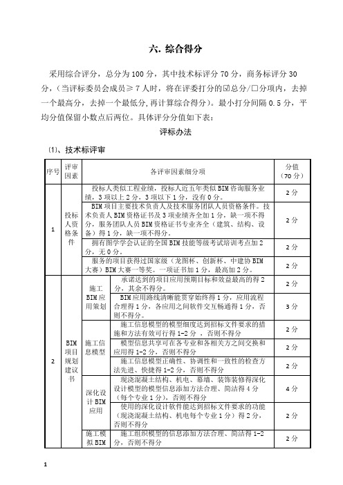 BIM咨询服务招标-技术标评分办法