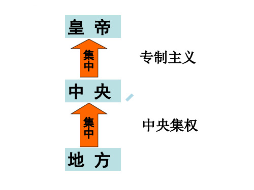 高一政史地人教版高一历史必修1第一单元第3课ppt课件