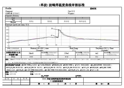 B_S_H_波峰新标准