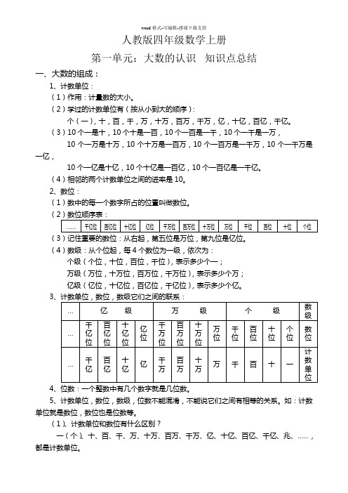 人教版四年级数学上册第一单元大数的认识知识点