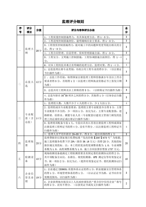 监理评分细则.doc