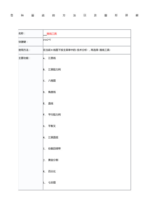 各种画线的方法以及图形讲解