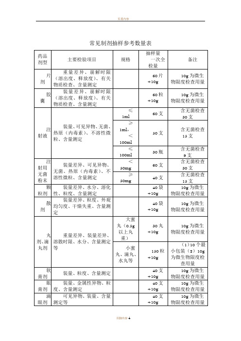 药品抽样参考数量