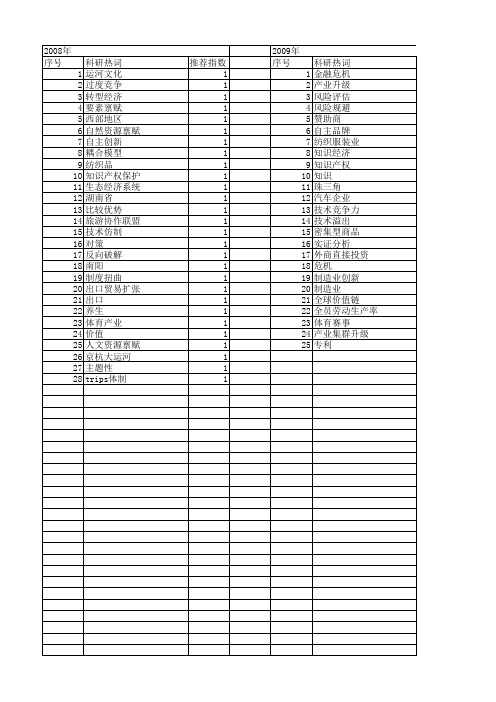 【国家社会科学基金】_品牌技术_基金支持热词逐年推荐_【万方软件创新助手】_20140811