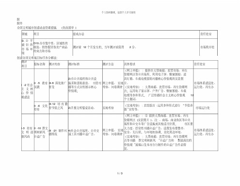 全国文明城市创建动态管理措施（负面清单）